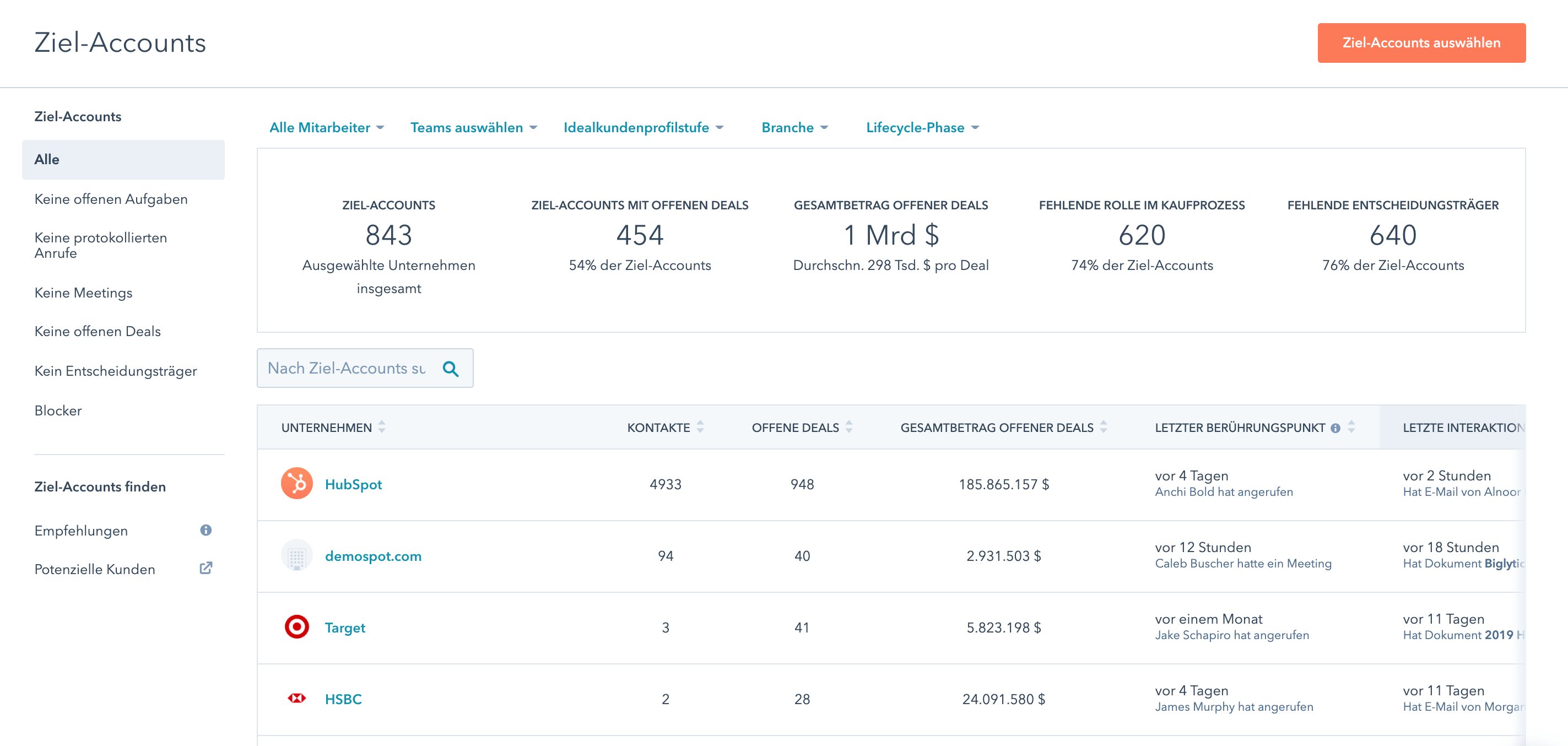 ABM-Ziel-Account-Dashboard