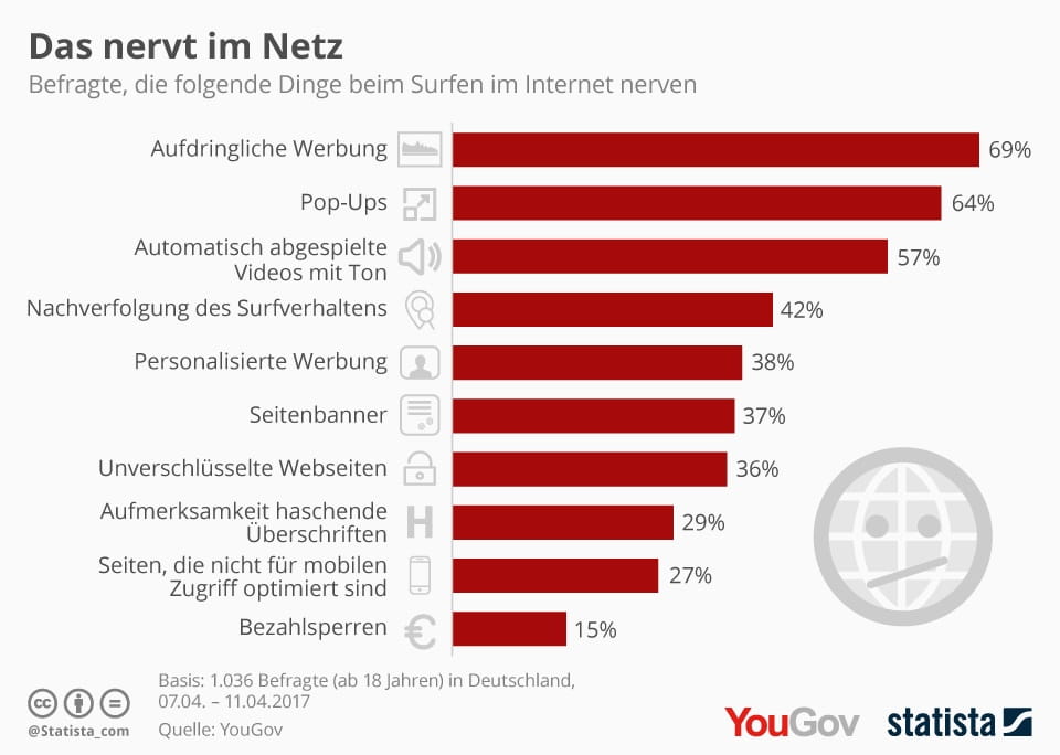 infografik_9047_das_nervt_die_deutschen_im_internet_n